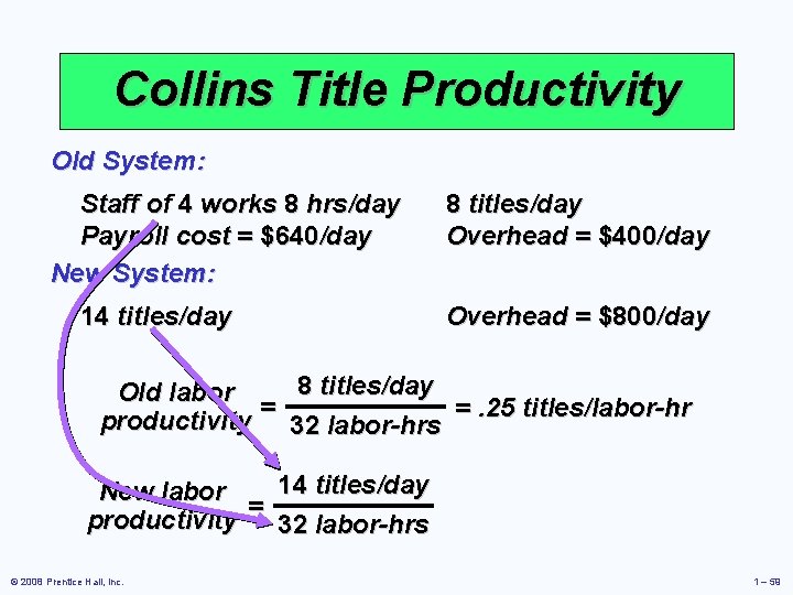 Collins Title Productivity Old System: Staff of 4 works 8 hrs/day Payroll cost =