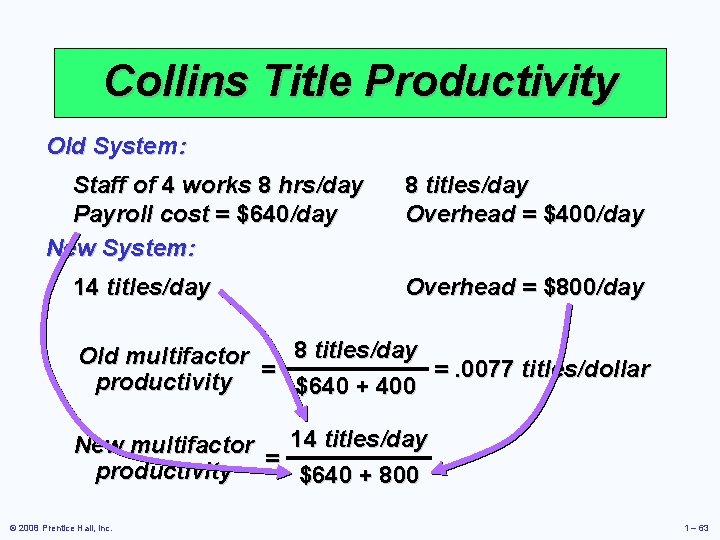 Collins Title Productivity Old System: Staff of 4 works 8 hrs/day Payroll cost =