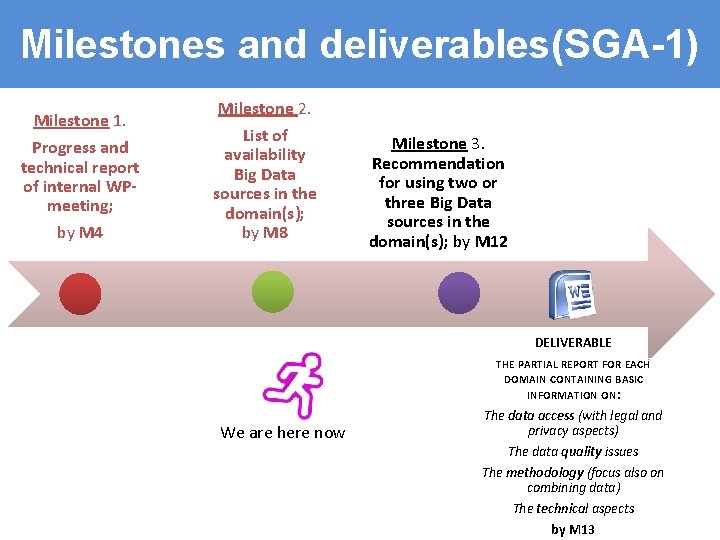 Milestones and deliverables(SGA-1) Milestone 1. Progress and technical report of internal WPmeeting; by M
