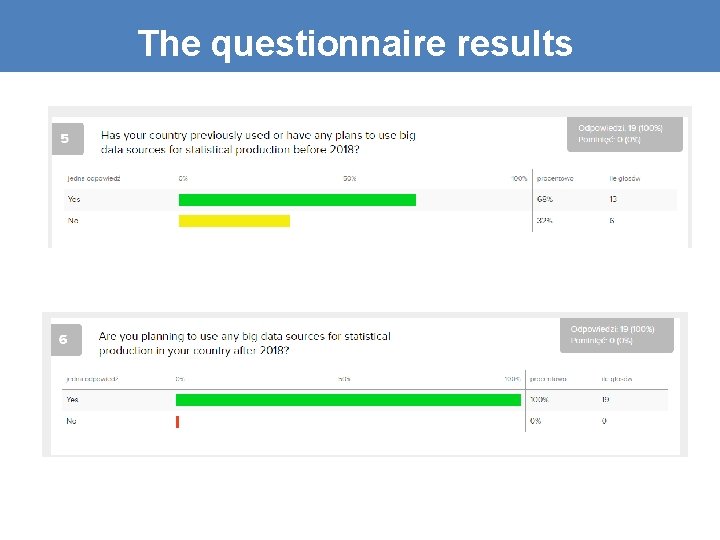 The questionnaire results 