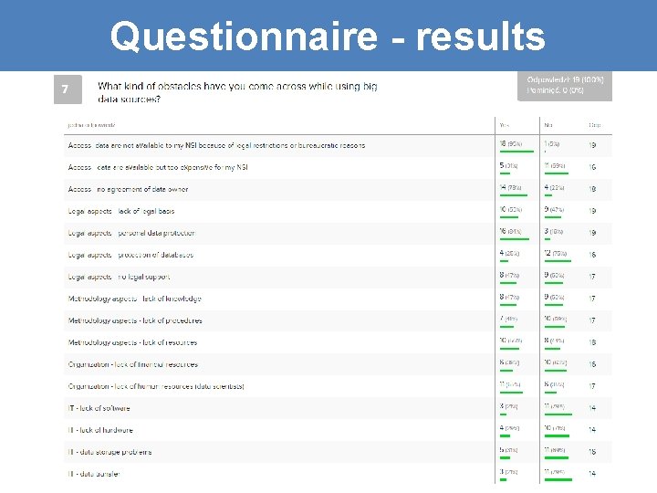 Questionnaire - results 