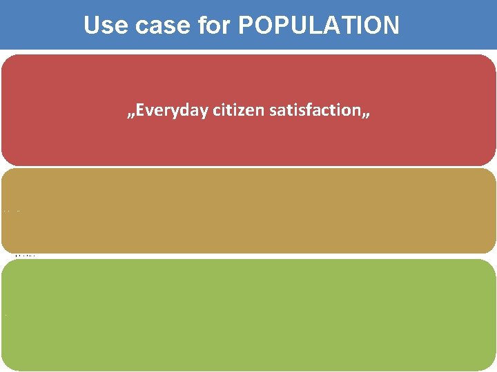 Use case for POPULATION „Everyday citizen satisfaction„ Responsibility: UK – coordinator, supported by PL,