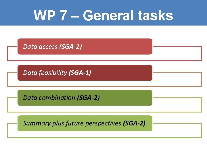 WP 7 – General tasks Data access (SGA-1) Data feasibility (SGA-1) Data combination (SGA-2)