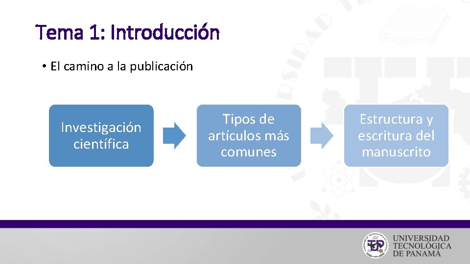Tema 1: Introducción • El camino a la publicación Investigación científica Tipos de artículos