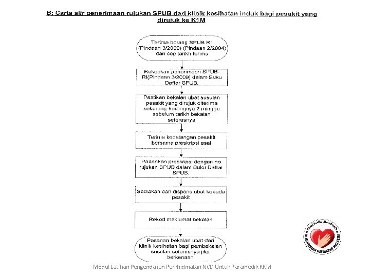 Modul Latihan Pengendalian Perkhidmatan NCD Untuk Paramedik KKM 