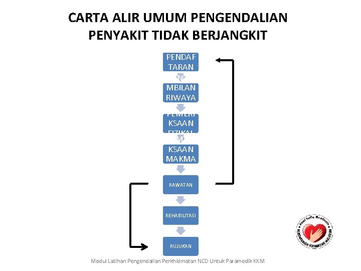 CARTA ALIR UMUM PENGENDALIAN PENYAKIT TIDAK BERJANGKIT PENDAF TARAN PENGA MBILAN RIWAYA T PEMERI