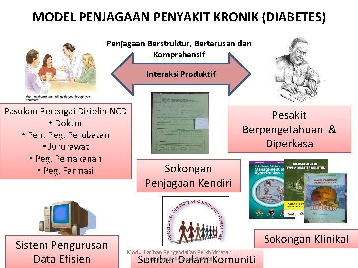 MODEL PENJAGAAN PENYAKIT KRONIK (DIABETES) Penjagaan Berstruktur, Berterusan dan Komprehensif Interaksi Produktif Pasukan Perbagai