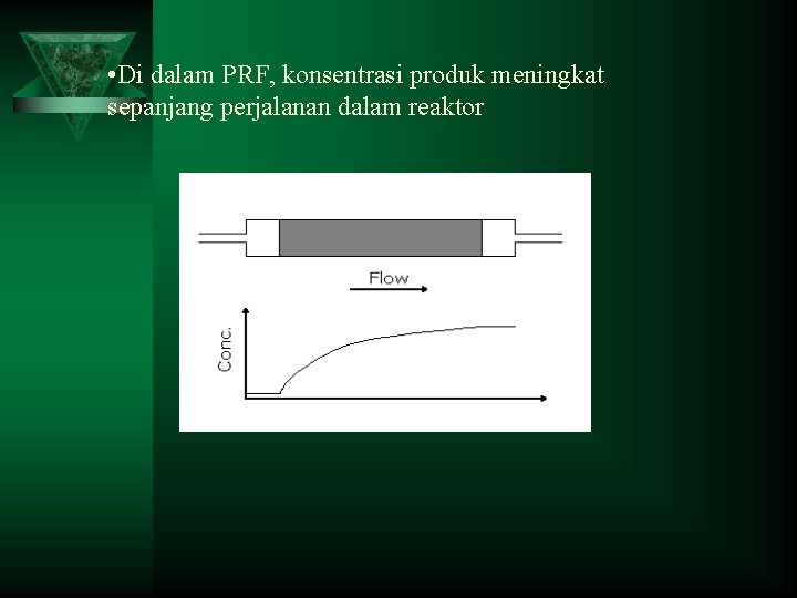  • Di dalam PRF, konsentrasi produk meningkat sepanjang perjalanan dalam reaktor 