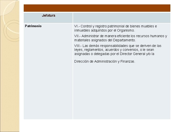 Jefatura Patrimonio VI. - Control y registro patrimonial de bienes muebles e inmuebles adquiridos