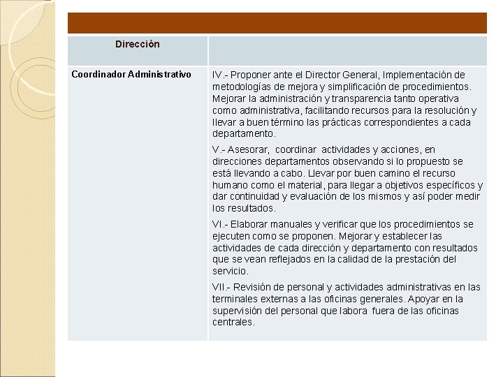 Dirección Coordinador Administrativo IV. - Proponer ante el Director General, Implementación de metodologías de