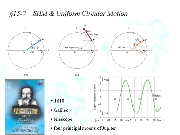 § 15 -7 SHM & Uniform Circular Motion • 1610 • Galileo • telescope