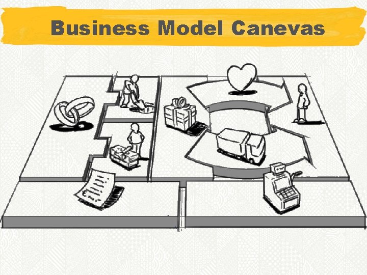 Business Model Canevas 