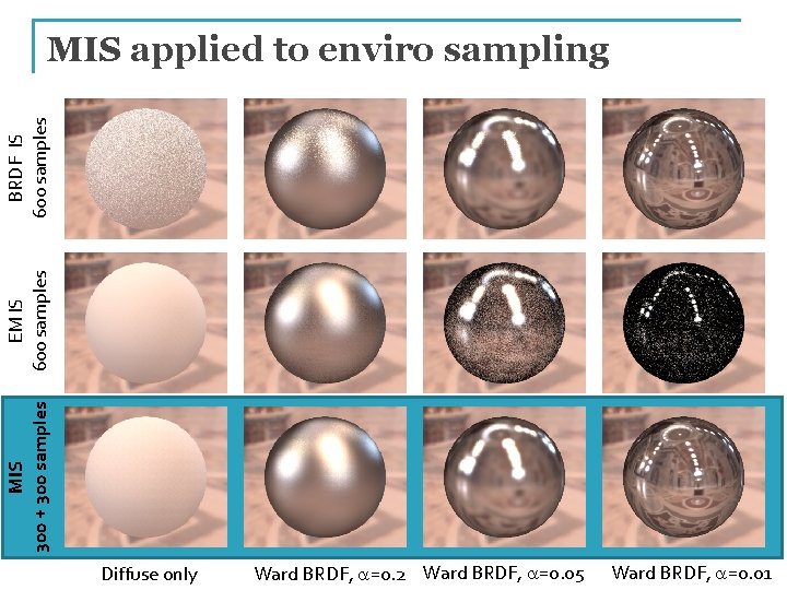 MIS 300 + 300 samples EM IS 600 samples BRDF IS 600 samples MIS