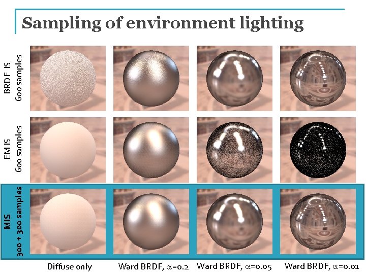 MIS 300 + 300 samples EM IS 600 samples BRDF IS 600 samples Sampling