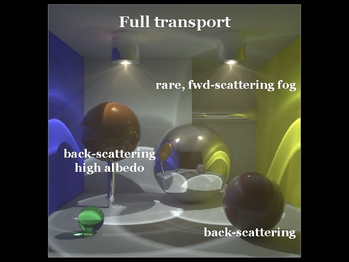 Full transport rare, fwd-scattering fog back-scattering high albedo back-scattering 