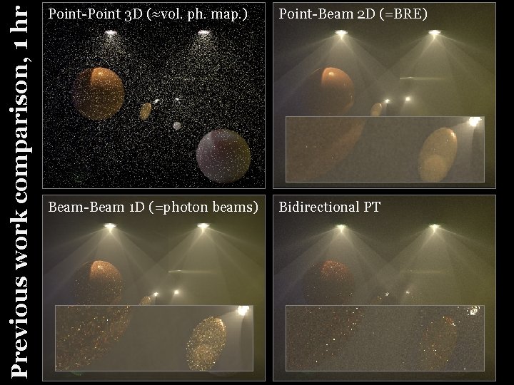 Previous work comparison, 1 hr Point-Point 3 D (≈vol. ph. map. ) Point-Beam 2