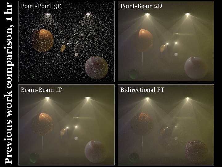 Previous work comparison, 1 hr Point-Point 3 D Point-Beam 2 D Beam-Beam 1 D