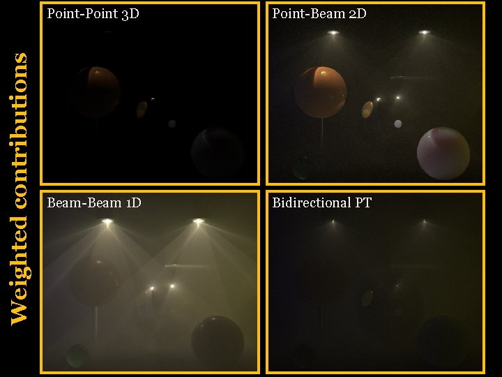 Weighted contributions Point-Point 3 D Point-Beam 2 D Beam-Beam 1 D Bidirectional PT 