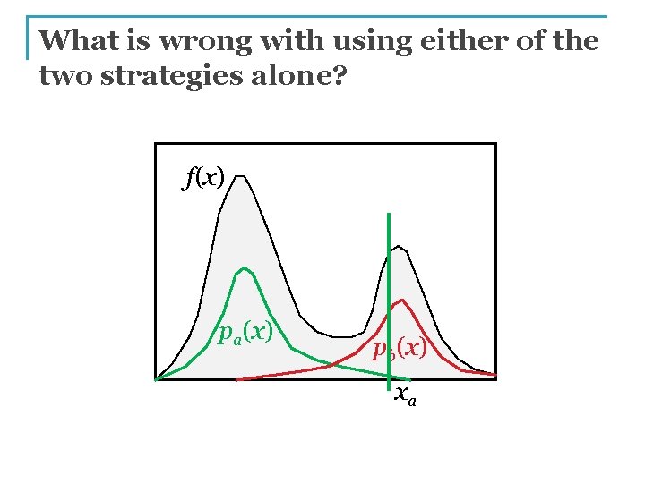 What is wrong with using either of the two strategies alone? f(x) pa(x) pb(x)