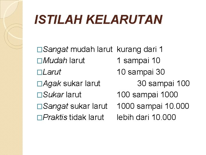 ISTILAH KELARUTAN �Sangat mudah larut �Mudah larut �Larut �Agak sukar larut �Sangat sukar larut
