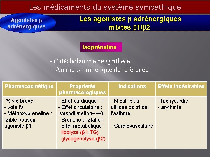 Les médicaments du système sympathique Les agonistes β adrénergiques mixtes β 1/β 2 Agonistes