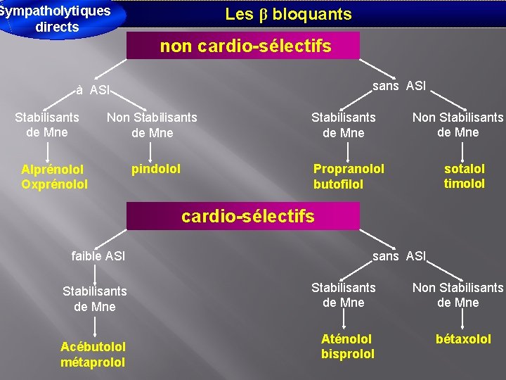 Sympatholytiques directs Les β bloquants non cardio-sélectifs sans ASI à ASI Stabilisants de Mne