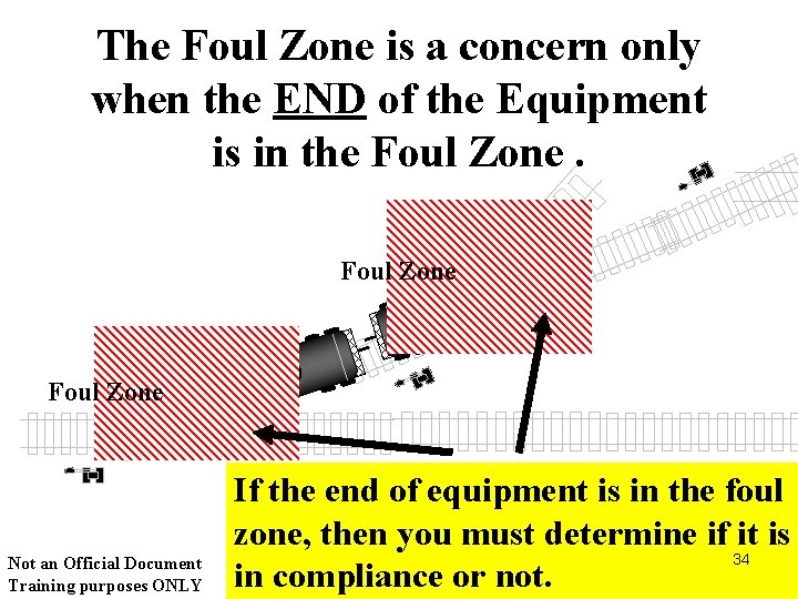 The Foul Zone is a concern only when the END of the Equipment is