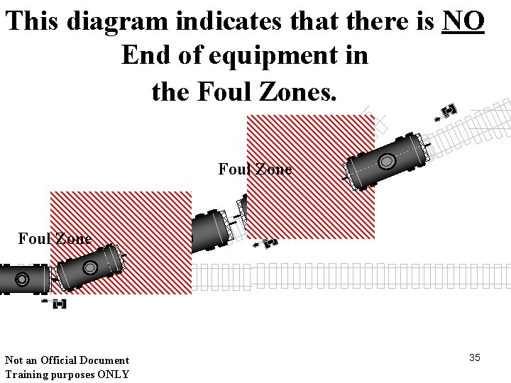 This diagram indicates that there is NO End of equipment in the Foul Zones.