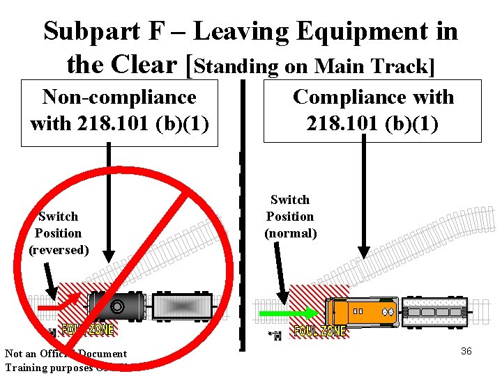 Subpart F – Leaving Equipment in the Clear [Standing on Main Track] Non-compliance with