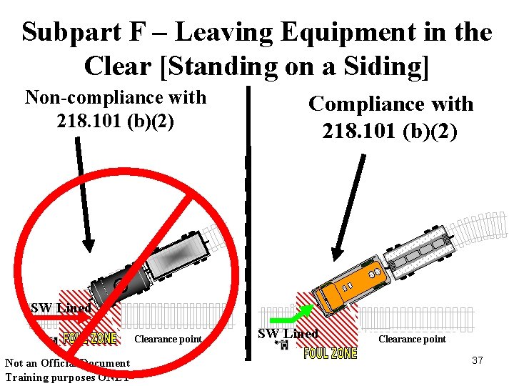 Subpart F – Leaving Equipment in the Clear [Standing on a Siding] Non-compliance with