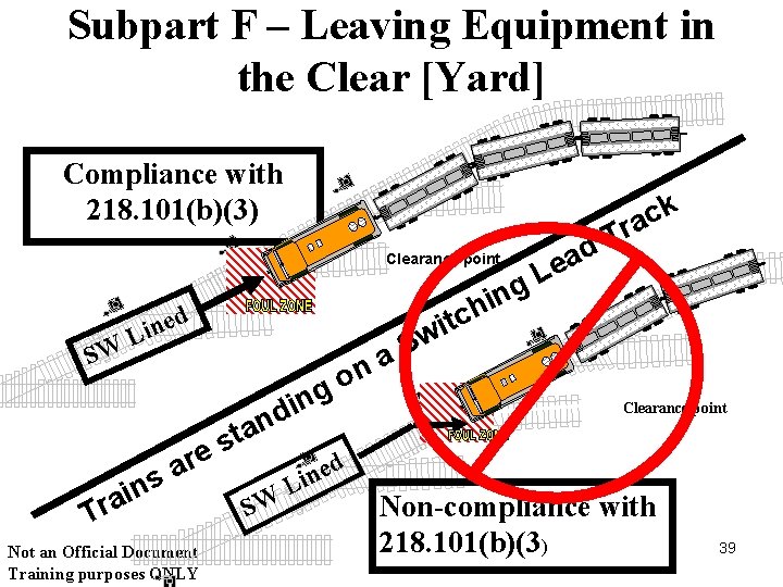 Subpart F – Leaving Equipment in the Clear [Yard] Compliance with 218. 101(b)(3) Clearance