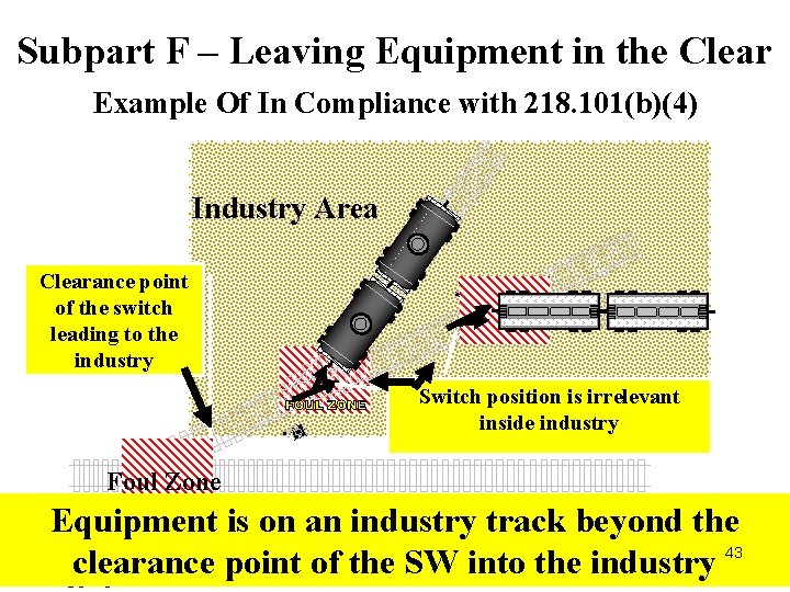 Subpart F – Leaving Equipment in the Clear Example Of In Compliance with 218.