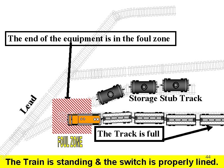 Storage Stub Track Le ad The end of the equipment is in the foul