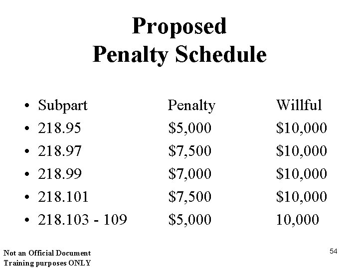 Proposed Penalty Schedule • • • Subpart 218. 95 218. 97 218. 99 218.
