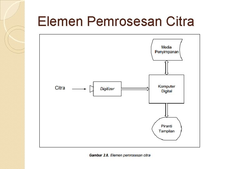 Elemen Pemrosesan Citra 