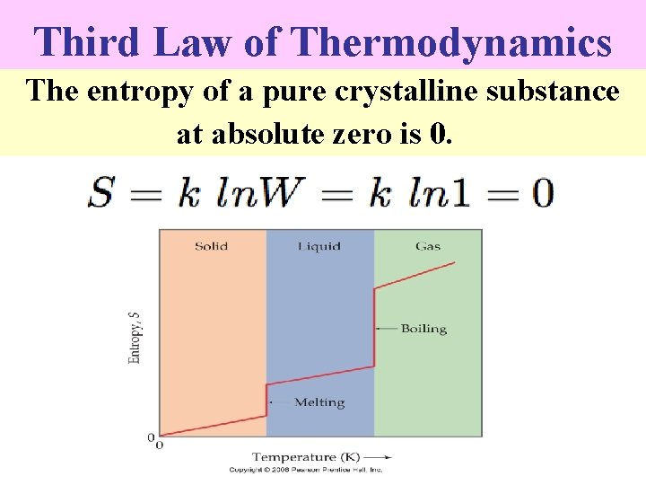 Third Law of Thermodynamics The entropy of a pure crystalline substance at absolute zero