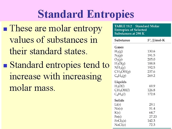 Standard Entropies These are molar entropy values of substances in their standard states. n