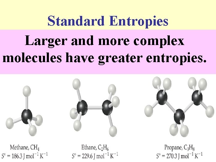 Standard Entropies Larger and more complex molecules have greater entropies. 