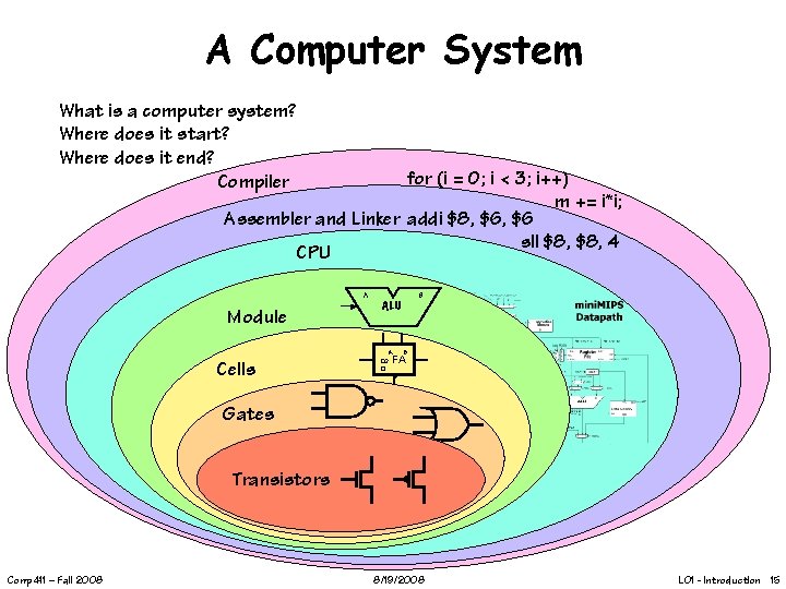 A Computer System What is a computer system? Where does it start? Where does