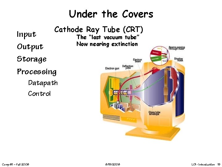 Under the Covers Cathode Ray Tube (CRT) Input Output Storage Processing The “last vacuum