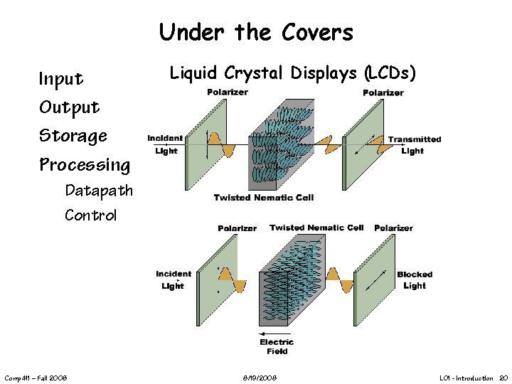 Under the Covers Input Output Storage Processing Liquid Crystal Displays (LCDs) Datapath Control Comp