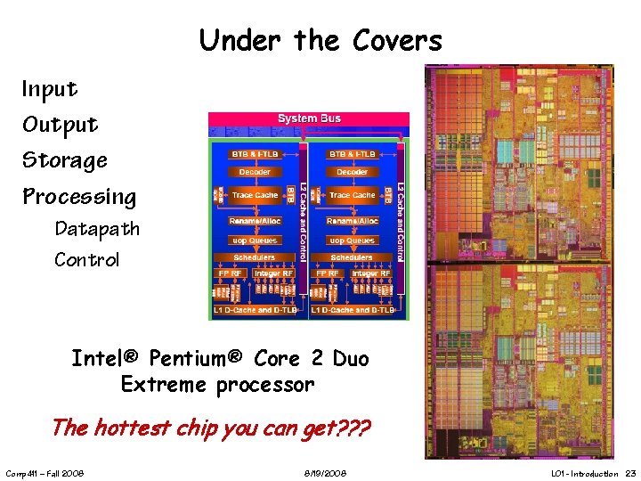 Under the Covers Input Output Storage Processing Datapath Control Intel® Pentium® Core 2 Duo