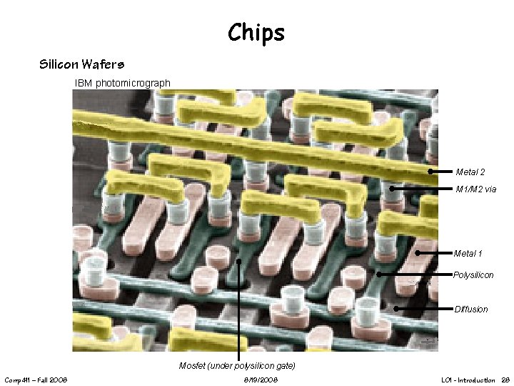 Chips Silicon Wafers IBM photomicrograph Metal 2 M 1/M 2 via Metal 1 Polysilicon
