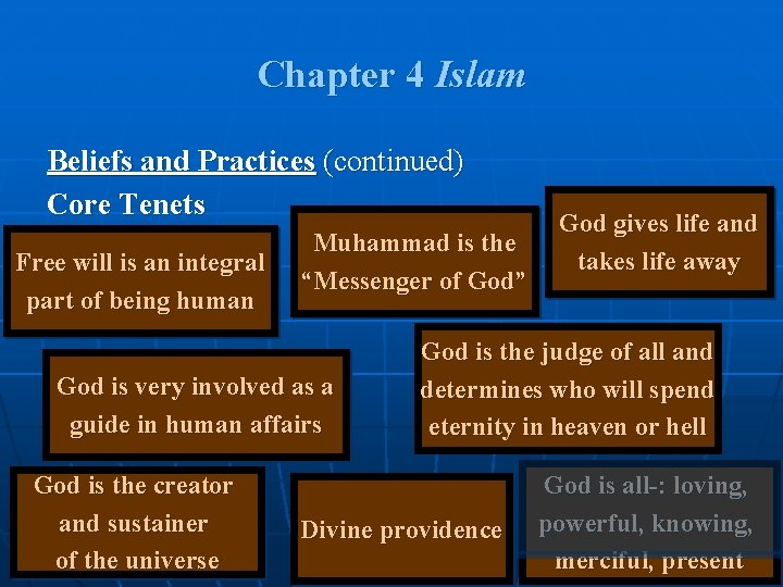 Chapter 4 Islam Beliefs and Practices (continued) Core Tenets Free will is an integral