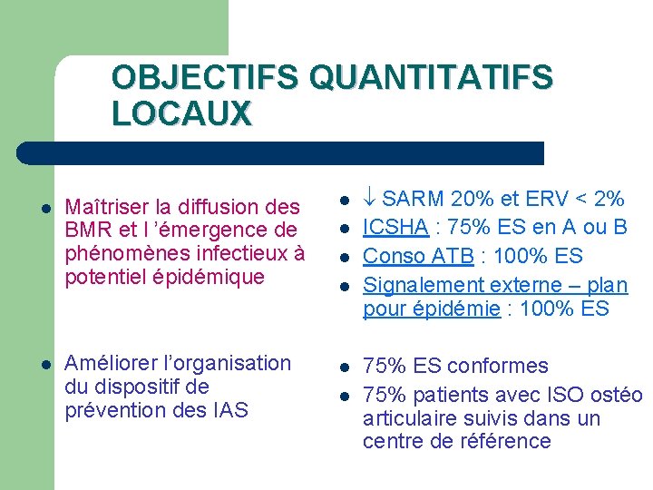 OBJECTIFS QUANTITATIFS LOCAUX l l Maîtriser la diffusion des BMR et l ’émergence de