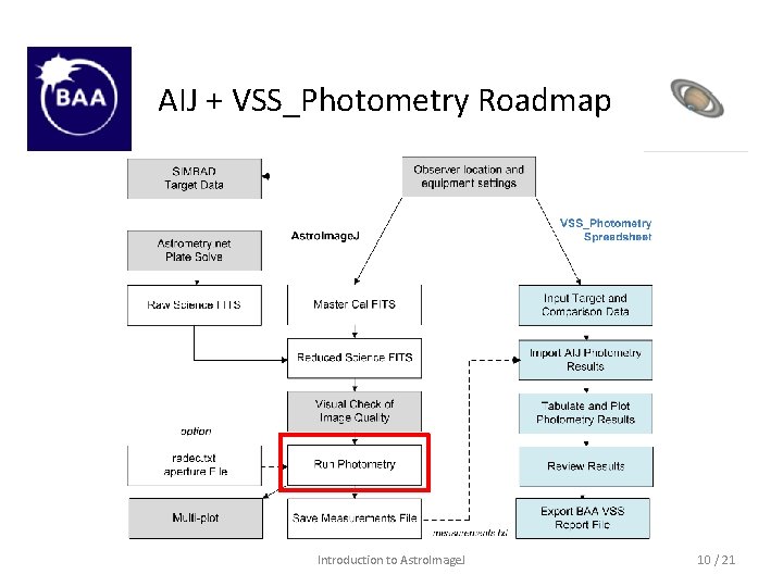 AIJ + VSS_Photometry Roadmap Introduction to Astro. Image. J 10 / 21 