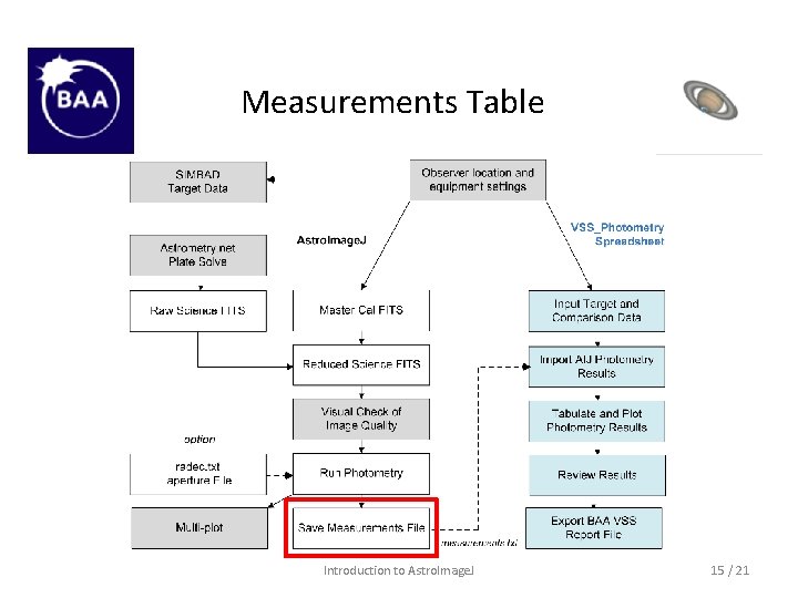 Measurements Table Introduction to Astro. Image. J 15 / 21 