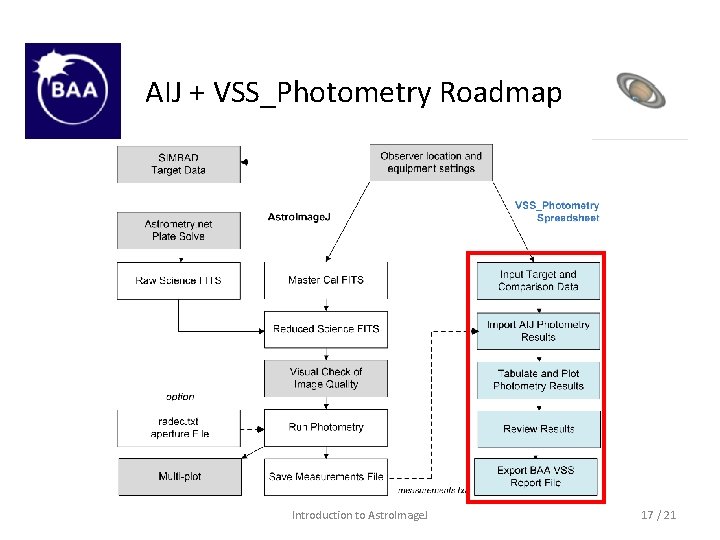 AIJ + VSS_Photometry Roadmap Introduction to Astro. Image. J 17 / 21 