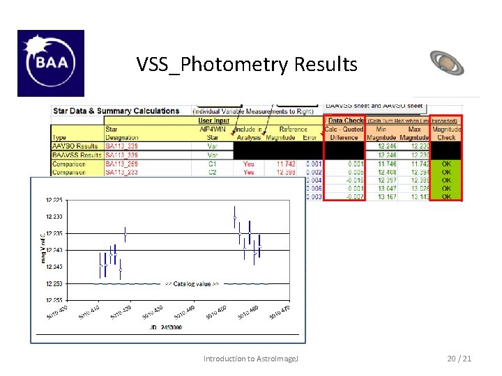 VSS_Photometry Results Introduction to Astro. Image. J 20 / 21 