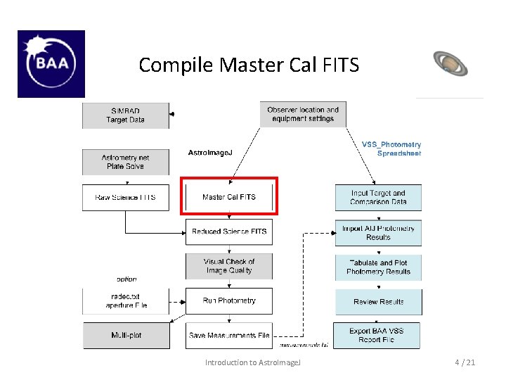 Compile Master Cal FITS Introduction to Astro. Image. J 4 / 21 